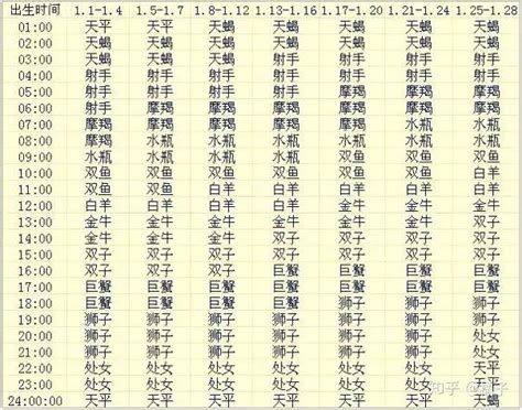 上升星座 計算|上升星座查詢計算｜填入出生年月日時分，輕鬆幫你找出你的上升 